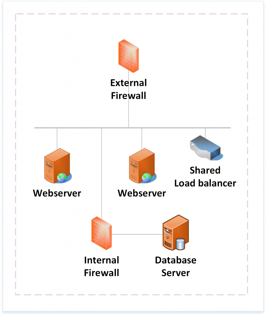 Essential Hosting Example