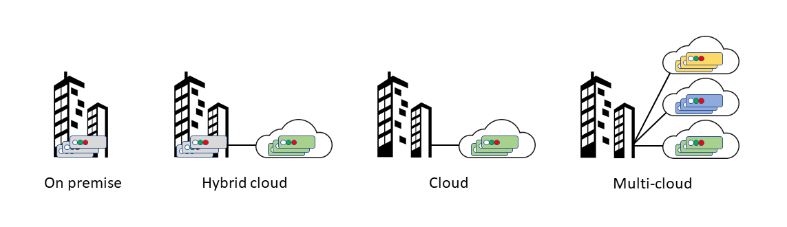 Four cloud deployment models