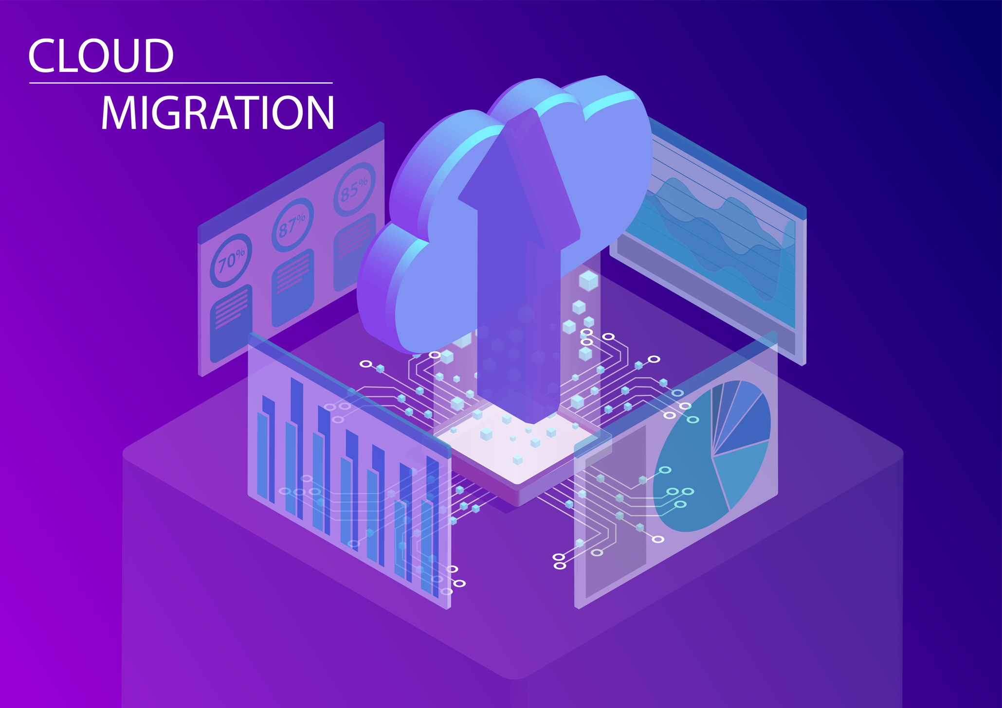 Cloud migration