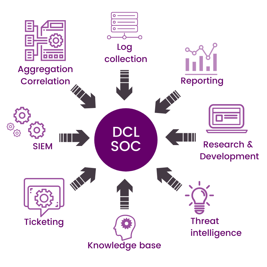 Rework DCL SOC arrows 900 x 900