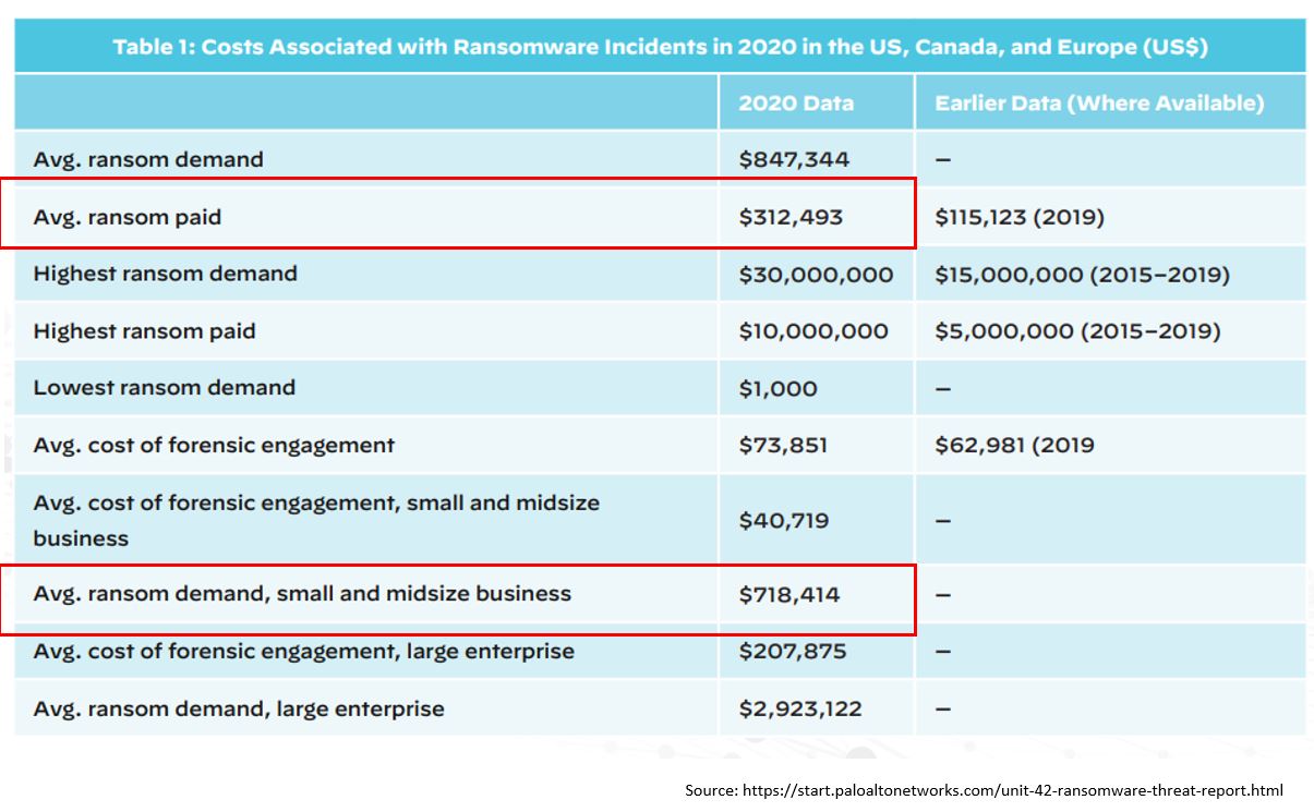 ransomware table