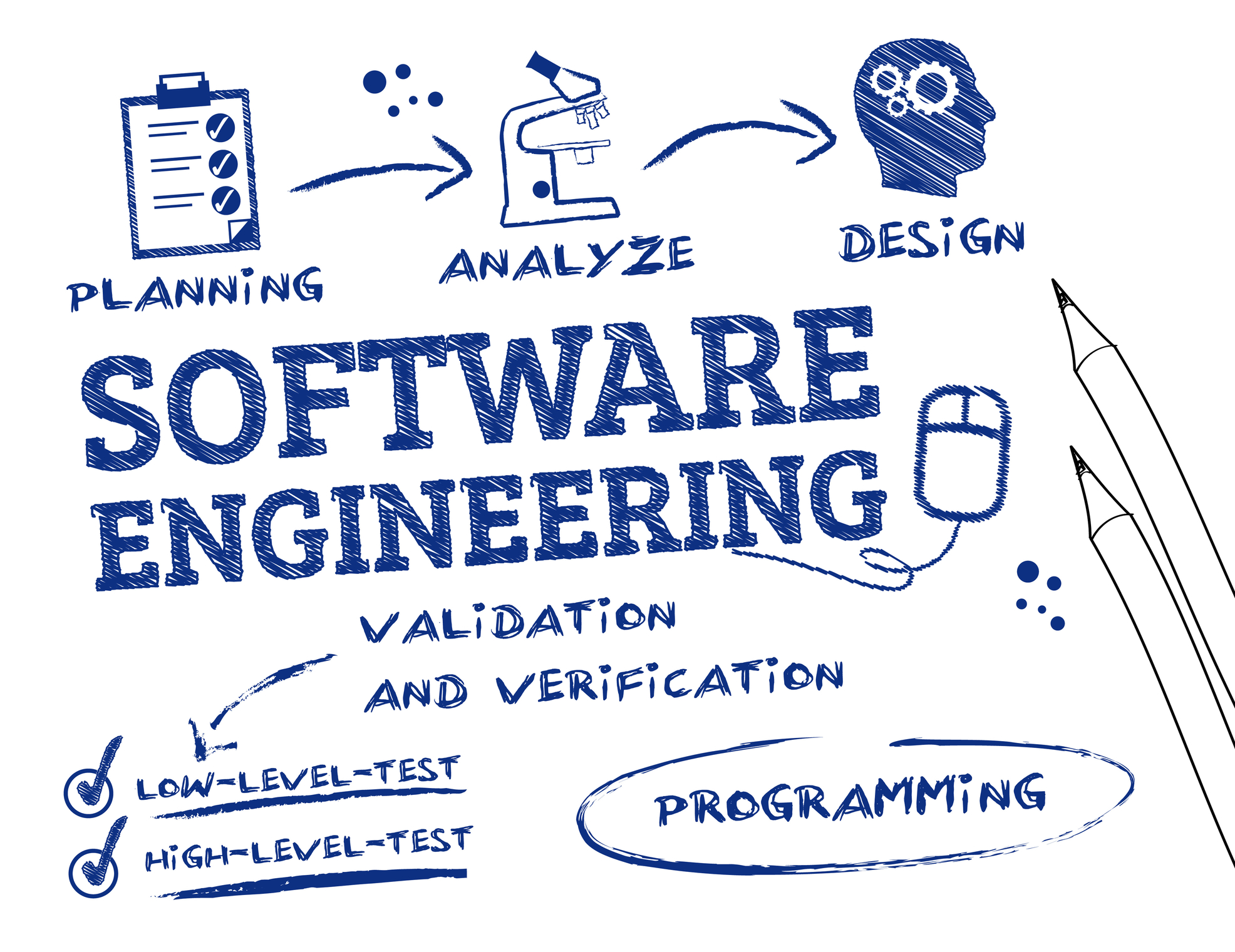 A Well-Architected Framework | Blog | Digital Craftsmen